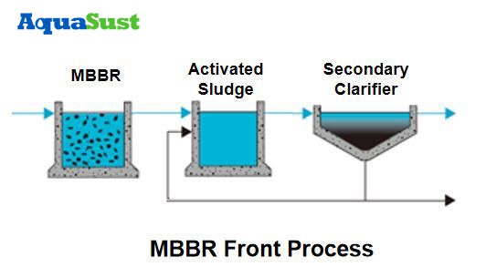 Vilka är fördelarna och nackdelarna med AAO- och AO-processer? (Del 3)